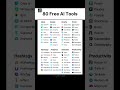 Top AI Tools That Will Save Your Time💀 #ai #aitools #tech