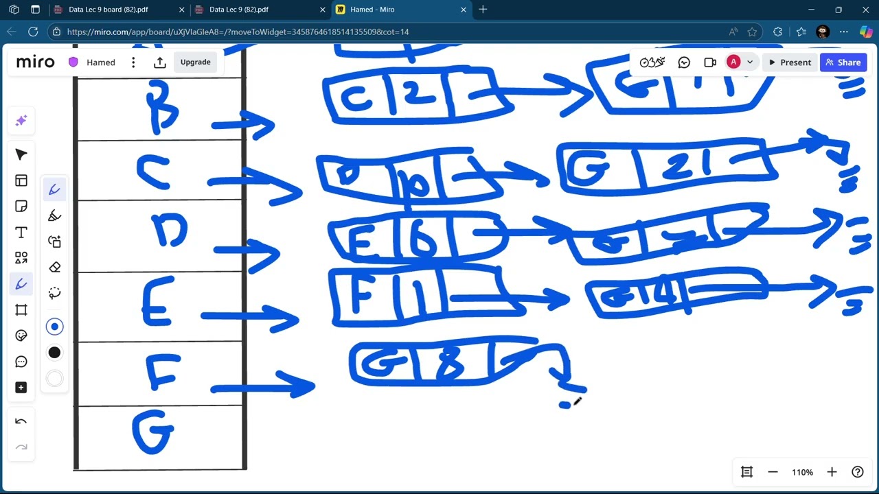 Data Structure Lec 9 | Graph