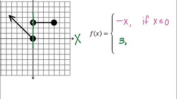 Writing Piecewise Functions (2.6D)