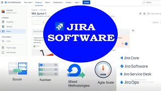 JIRA: How to use Jira Tutorial-1 What is Jira? What is epic, user story, and issues? Agile Method screenshot 5