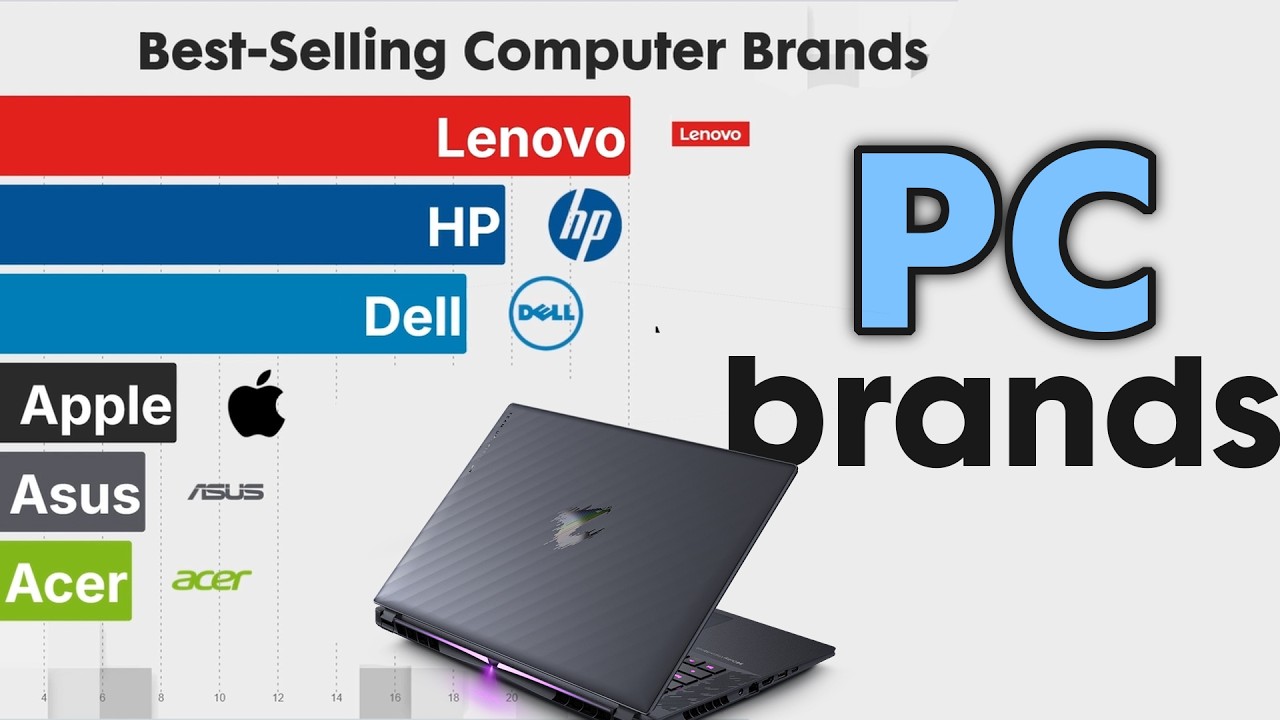 Самые продаваемые компьютерные бренды с 1995 по 2025 год