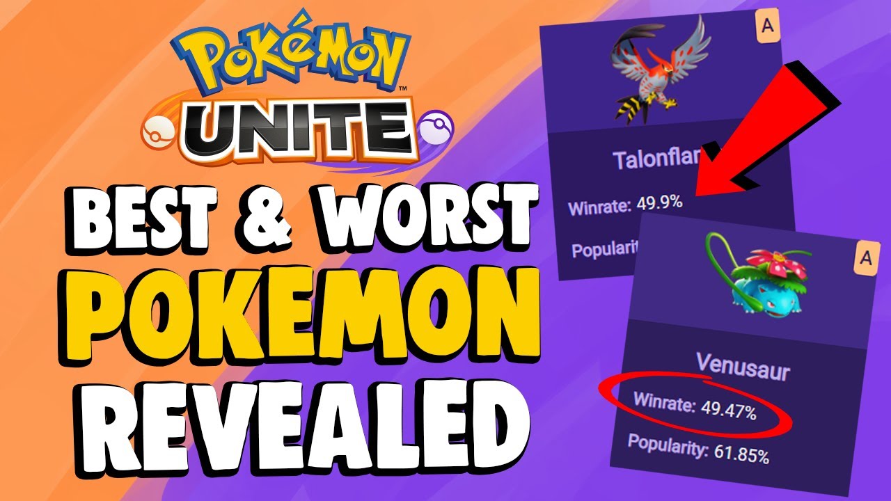 Thanks to u/Glaiviator for the UNITE Championship data, here is a  comprehensive win/pick rate list revealing the best-of this year's  championship. : r/PokemonUnite