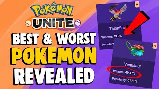 Pokemon Unite: Top Win Rate OP Pokemon Breakdown Analysis