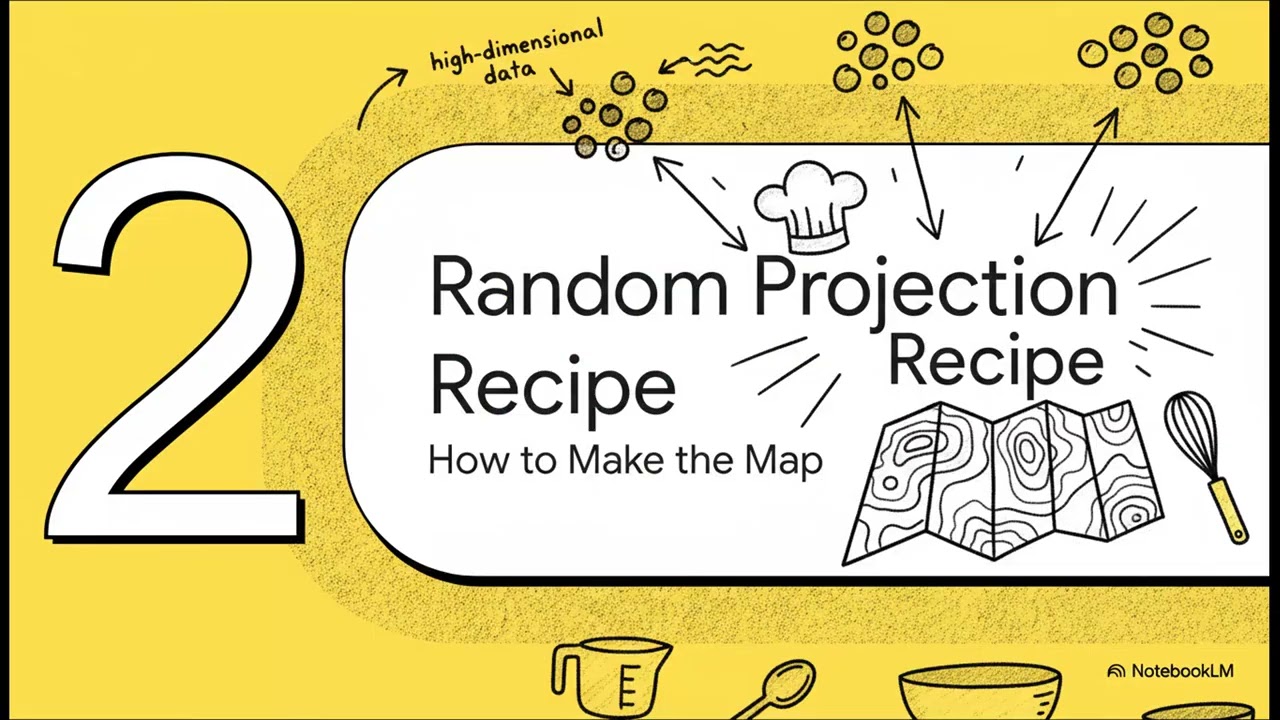 Day 26 : Random Projection Indexing Explained: Faster Similarity Search for AI