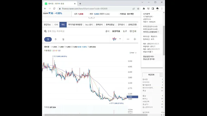 092600앤씨앤 주가 전망 및 차트 분석