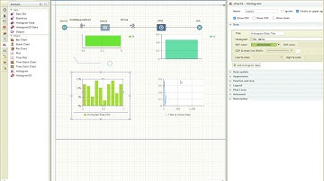 Visualize Statistics using Anylogic