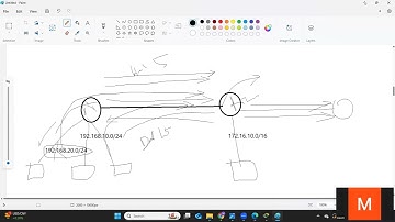 How EIGRP protocol will work, Enhanced Interior Gateway Routing Protocol explanation