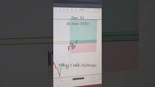 Biggest loss ever 💔 😪 😢 #breakout #stockmarket #lowbudgettrading #nifty #tradesetup