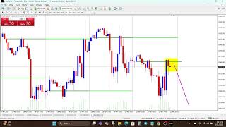 Bank Level Indicator for MT4 & MT5 EXPOSED – Trade Where the Institutions Trade