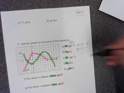 Operations on Functions Reading Graphs