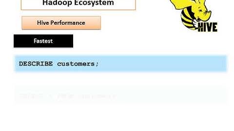 Understanding the Hadoop ecosystem including Pig.