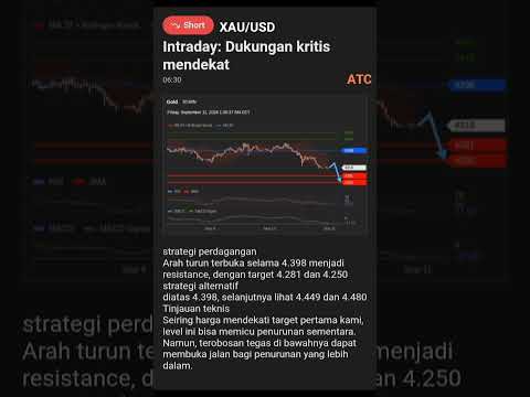 Intraday XAU/USD (Sesi Asia) Jum'at, 11 September 2026.