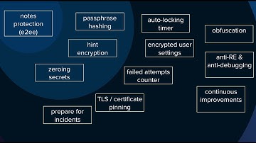 Note encryption 10 lines for encryption, 1500 lines for key management—Anastasiia Voitova