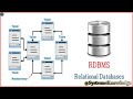 Relational Detabase In Hindi | (रिलेशनल डेटाबेस क्या है?) #relationaldatabases #computer