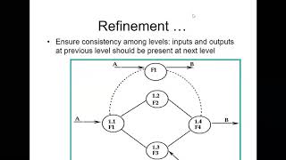 Examples of Data Flow Diagrams - Software Requirement Modelling
