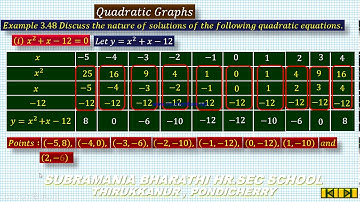 X STD MATHEMATICS UNIT 3 ALGEBRA EXERCISE 3.15 EXAMPLE 3.48(i)