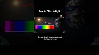 Doppler Effect in Light
