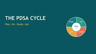 THE PDSA CYCLE. in Arabic. Dr. Adnan Hadid. Dr. Rahaf Nassif