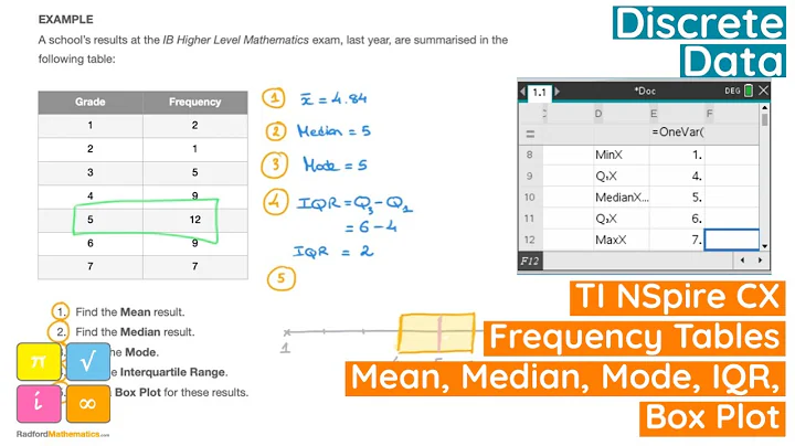 TI Nspire CX - Frequency Tables, Mean, Median, Mode, Lower & Upper Quartile, IQR, Box Plot