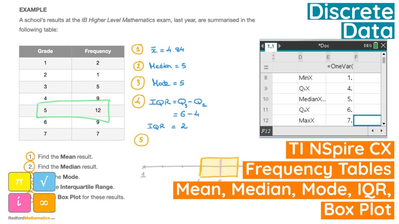 TI Nspire CX Frequency Tables Mean Median Mode Lower Upper 