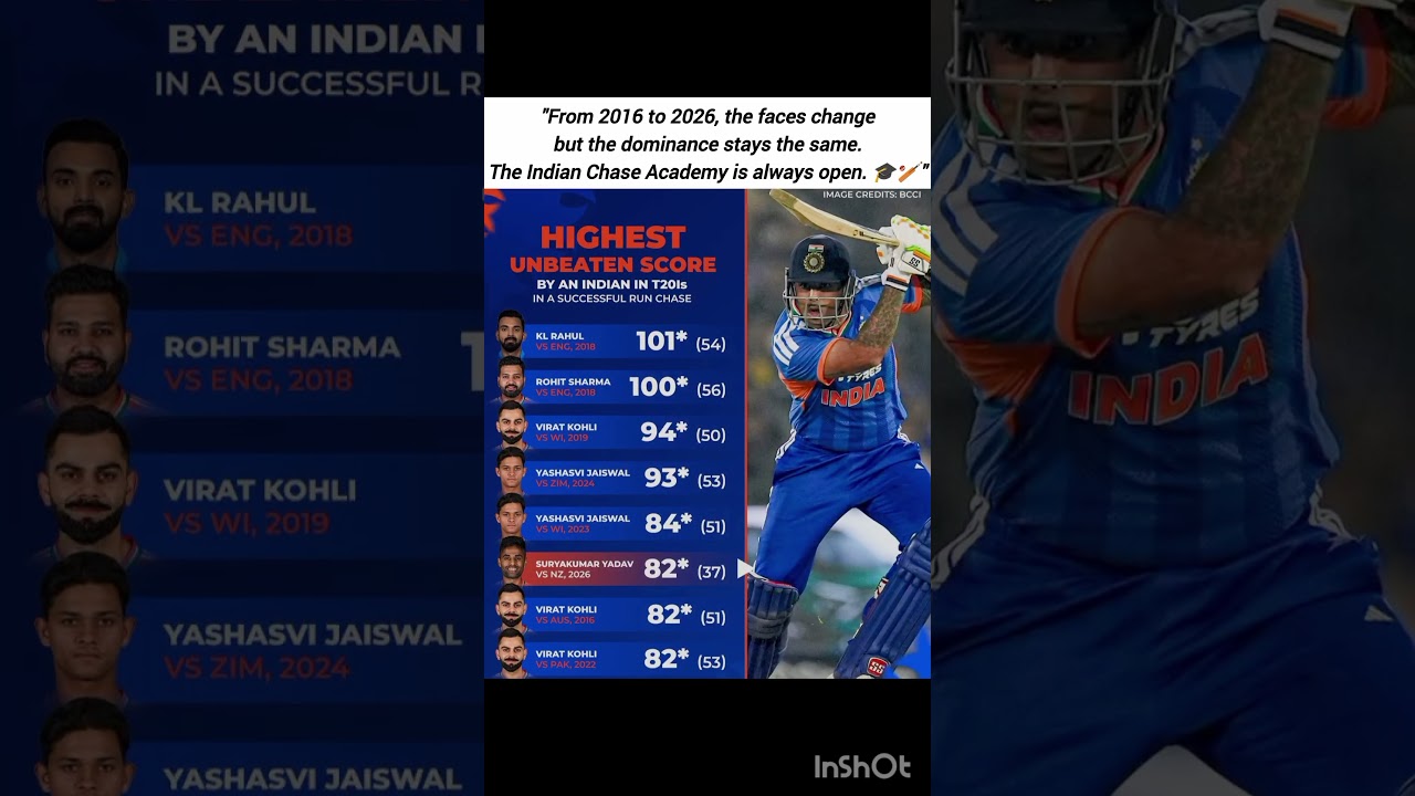 Suryakumar Yadav — The 360° Chase King 👑🔥