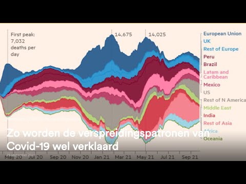 Video: Hoe Om Malware Te Vind