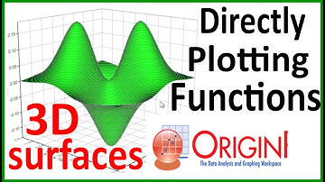 3D surface plots through functions directly in origin