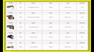 Codigos de Vipenguin,Free penguin,cpps.me,ETC.