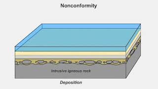 Angular Unconformities and Nonconformities