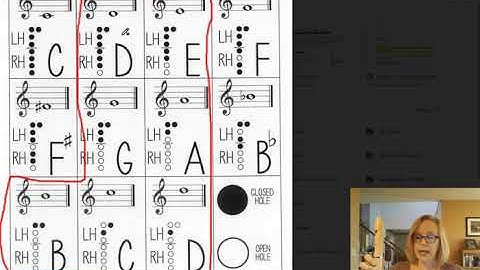 Recorder Fingering chart lesson