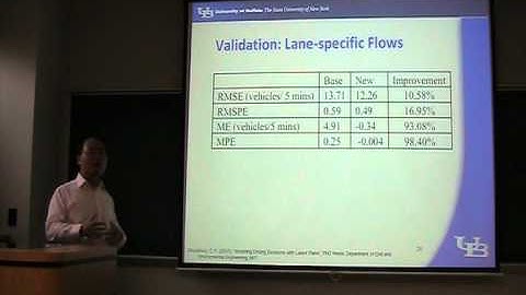 (4/4) Lecture 14: Lane Changing (Traffic Simulation Class by Shan Huang)