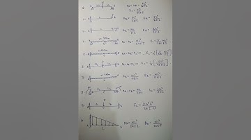 #Slope #Deflection #Superposition