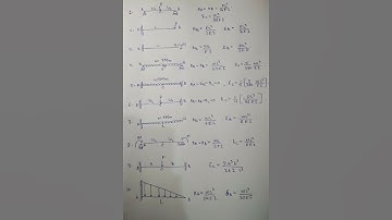 #Slope #Deflection #Superposition