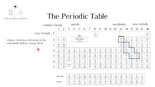 Introduction to the Periodic Table (KS3 and GCSE chemistry)