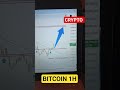 BTCUSD Analysis. #crypto #cryptomarket #cryptotrading #trading #bitcoin #btcusd #cryptofuture