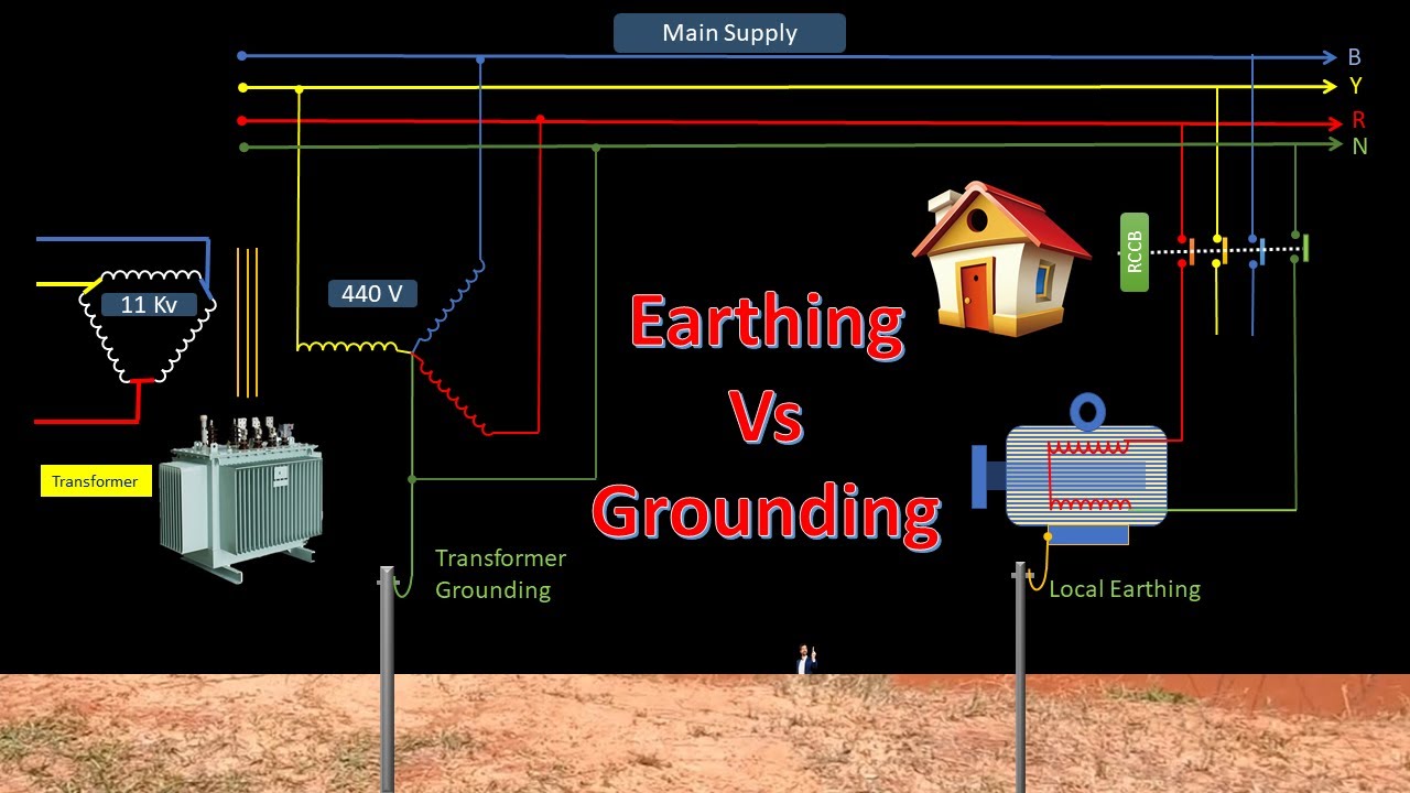 Earthing Vs Grounding எர்த்திங் கிரௌண்டிங் வேறுபாடு ? YouTube