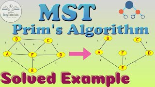 15.5.2 Prim’s Minimum spanning tree Algorithm Solved Example