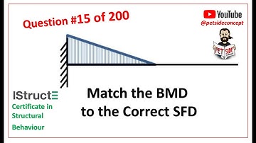 IStructE Certificate in Structural Behaviour  - Question 15 of 200