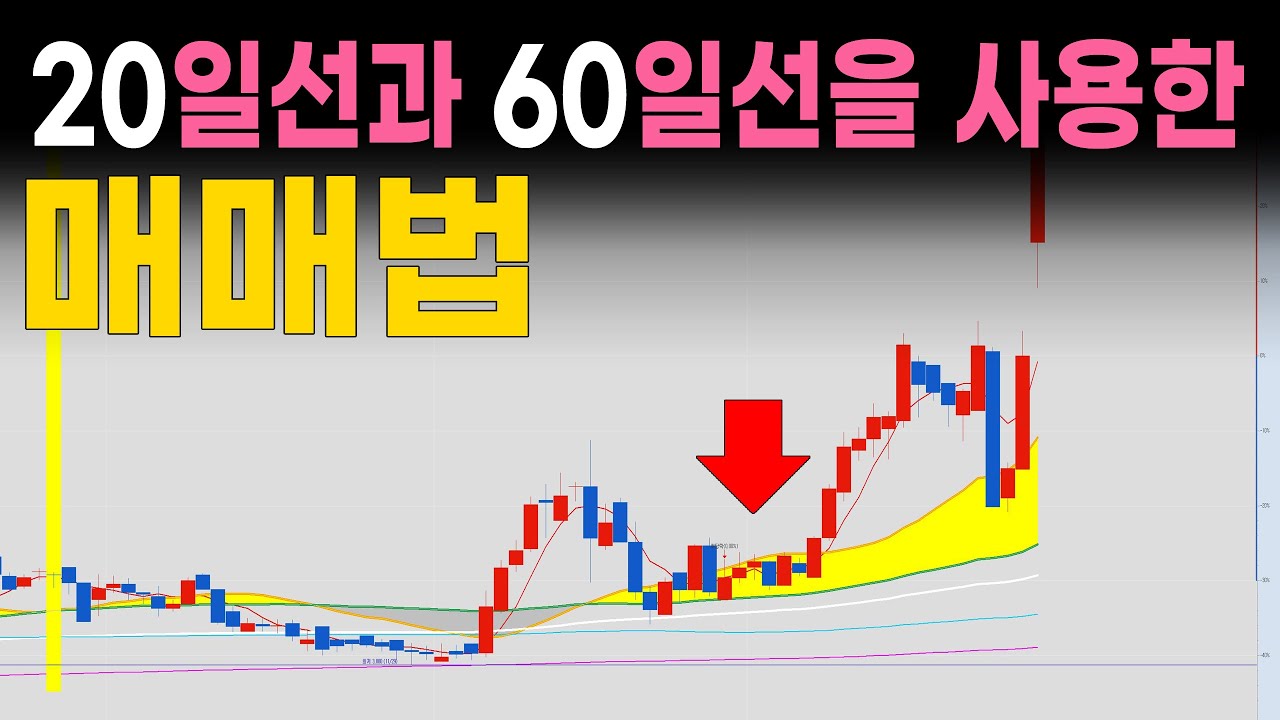 20일선과 60일선을 사용한 매매법 - YouTube