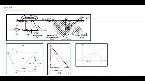 Lateral Earth Pressure   Active Condition Concept Part 1