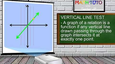 MATH-Tuto with Teacher JP: General mathematics: Vertical Line Test (Filipino/Tagalog)