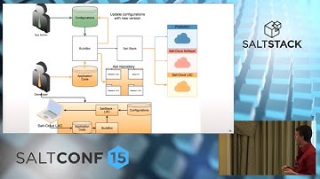 SaltConf15 - SoftLayer, an IBM Company - SaltStack and Build Servers, Best Friends Forever