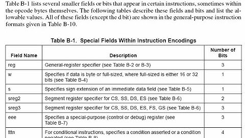 Computer Interfacing (lab 1) : x86 and C refresher Lab, Hand Assembly instruction handout