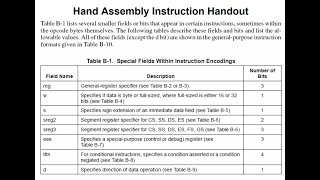 Computer Interfacing (lab 1) : x86 and C refresher Lab, Hand Assembly instruction handout