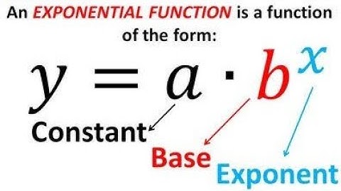 Graph of an Exponential Function (Exponential Growth and Exponential Decay)