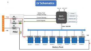 Battery Management Systems High Voltage and Low Voltage Schematics