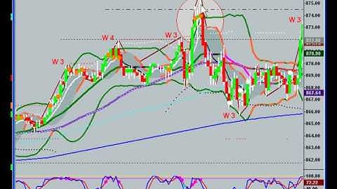 Day Trading the S&P E-mini with Uncle Mike 1/