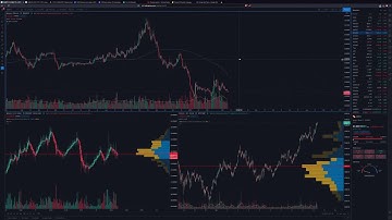 ## Monero Market Track for March 10 2021! XMR / BTC dip?