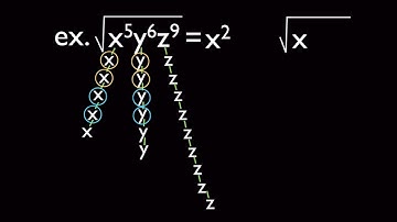 Simplifying Square Roots (and beyond) with Variables