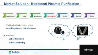 Break the Bottleneck: Automate Plasmid Maxi-prep with AmMag™ Quatro